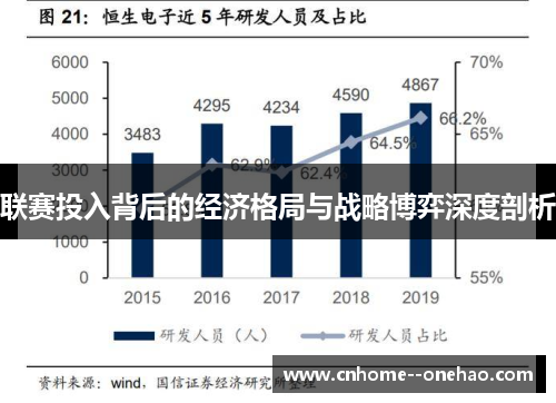 联赛投入背后的经济格局与战略博弈深度剖析 联赛投入背后的经济格局与战略博弈深度剖析