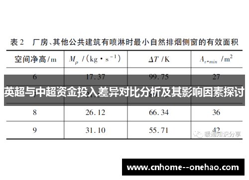 英超与中超资金投入差异对比分析及其影响因素探讨