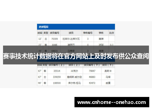 赛事技术统计数据将在官方网站上及时发布供公众查阅 赛事技术统计数据将在官方网站上及时发布供公众查阅
