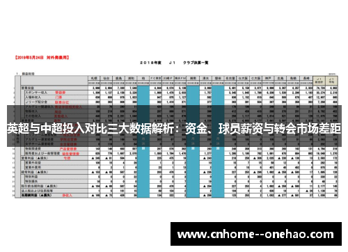 英超与中超投入对比三大数据解析：资金、球员薪资与转会市场差距