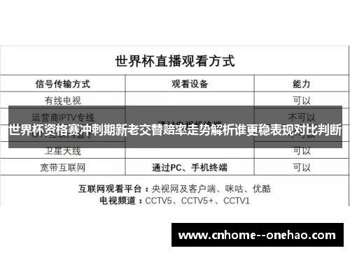 世界杯资格赛冲刺期新老交替赔率走势解析谁更稳表现对比判断 世界杯资格赛冲刺期新老交替赔率走势解析谁更稳表现对比判断