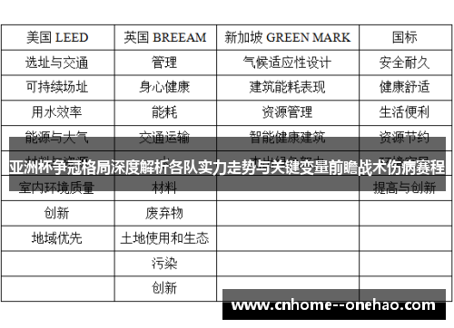 亚洲杯争冠格局深度解析各队实力走势与关键变量前瞻战术伤病赛程 亚洲杯争冠格局深度解析各队实力走势与关键变量前瞻战术伤病赛程