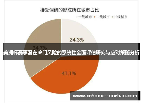 美洲杯赛事潜在冷门风险的系统性全面评估研究与应对策略分析 美洲杯赛事潜在冷门风险的系统性全面评估研究与应对策略分析