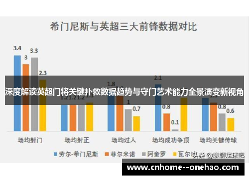 深度解读英超门将关键扑救数据趋势与守门艺术能力全景演变新视角