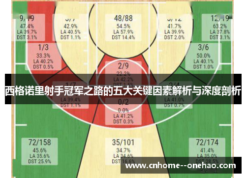 西格诺里射手冠军之路的五大关键因素解析与深度剖析 西格诺里射手冠军之路的五大关键因素解析与深度剖析