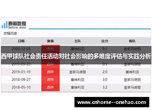 西甲球队社会责任活动对社会影响的多维度评估与实践分析