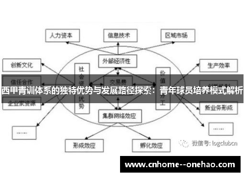 西甲青训体系的独特优势与发展路径探索:青年球员培养模式解析 西甲青训体系的独特优势与发展路径探索:青年球员培养模式解析