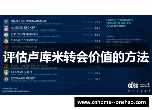 评估卢库米转会价值的方法 评估卢库米转会价值的方法