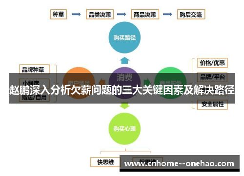 赵鹏深入分析欠薪问题的三大关键因素及解决路径 赵鹏深入分析欠薪问题的三大关键因素及解决路径