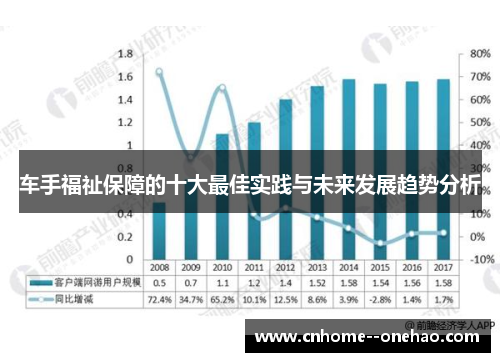 车手福祉保障的十大最佳实践与未来发展趋势分析