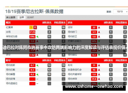 迪巴拉对阵阿森纳赛事中攻防两端影响力的深度解读与评估表现价值